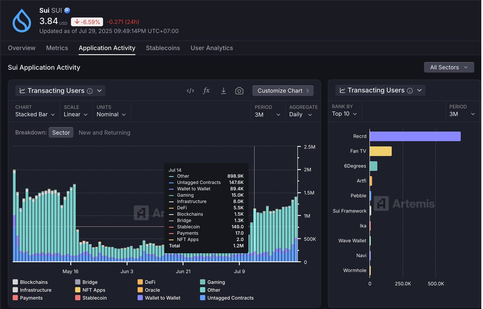 Sui Blockchain Metrics