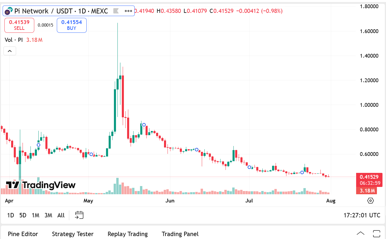 Cardano Price Prediction, Pi Network Coin Latest News and Is This The Best Crypto Presale In 2025? 3 AD 4nXeB4wEVyXElC3CkBaS99WQTkeUbeZPaTNMr7PUt17zWWmIZMSUqNFOzY2PBgaRP6565Pz19tUz0HMpD0UCnpfw21UI9c8Tw9WU6PufbQYmyuS NGzAdQniFfqEt7xdPE0Ls m1OPw?key=A1JScjEid77di cFDpTw1Q