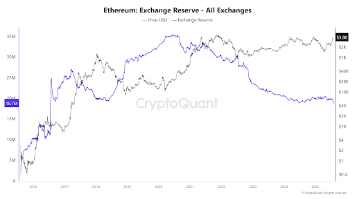 Ethereum