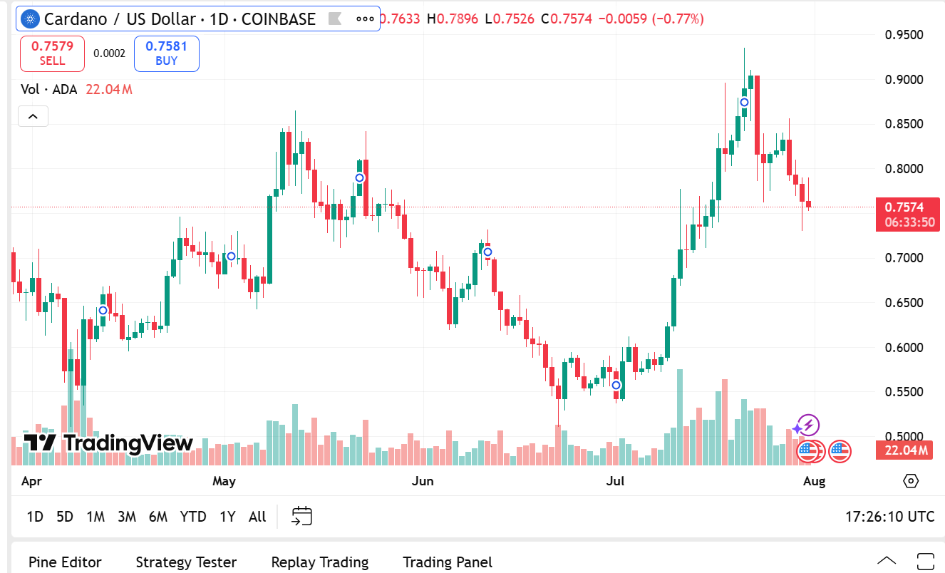 Cardano Price Prediction, Pi Network Coin Latest News and Is This The Best Crypto Presale In 2025? 2 AD 4nXeThQEF6ks69bOzhIIredr0i owLOcaMqepmZvHt3DSwwRs 8CsfFmMJhCm1kqE2MGwYPSiDirrA6FLN2g1kT0oXB2DeaatS72uzMHtvxhDuQrq1kvIQK4md3cN ZuxLGbRiWj7PQ?key=A1JScjEid77di cFDpTw1Q