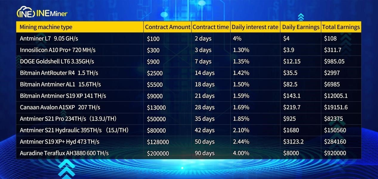 How to Easily Start Your Cloud Mining Journey